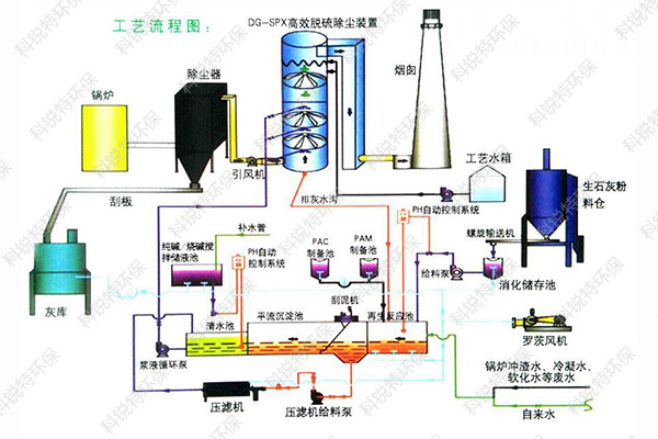 脫銷(xiāo)工藝流程圖